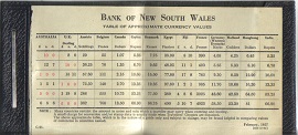 Vintage Bank of New South Wales Currency Guide